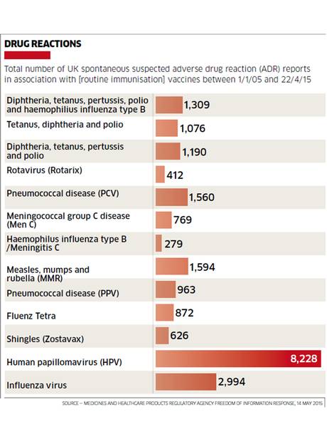 http://www.independent.co.uk/incoming/article10286968.ece/alternates/w460/drug-reactions.jpg