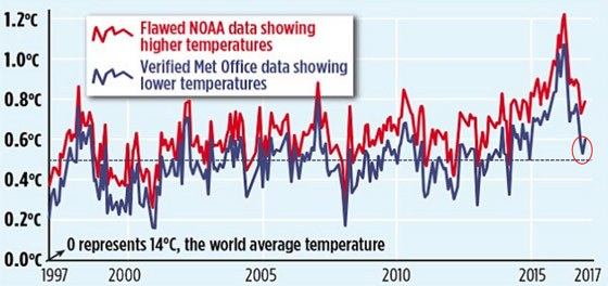 global-warming-data1