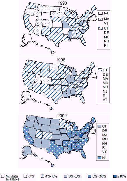 This series of US maps shows the Percentage of Adults with Diagnosed Diabetes