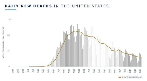White House charts: Where the coronavirus is spreading across the ...