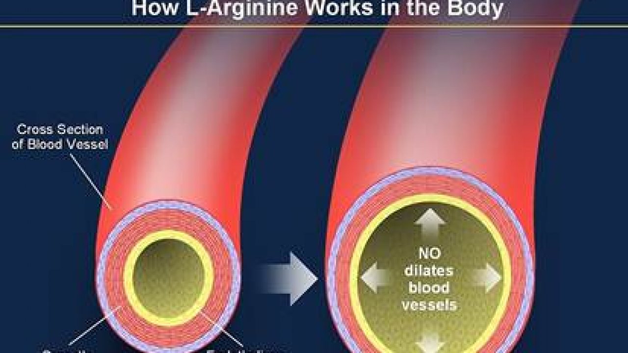 L Arginine Cancer